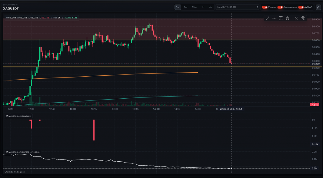 Интерфейс Elaris: график